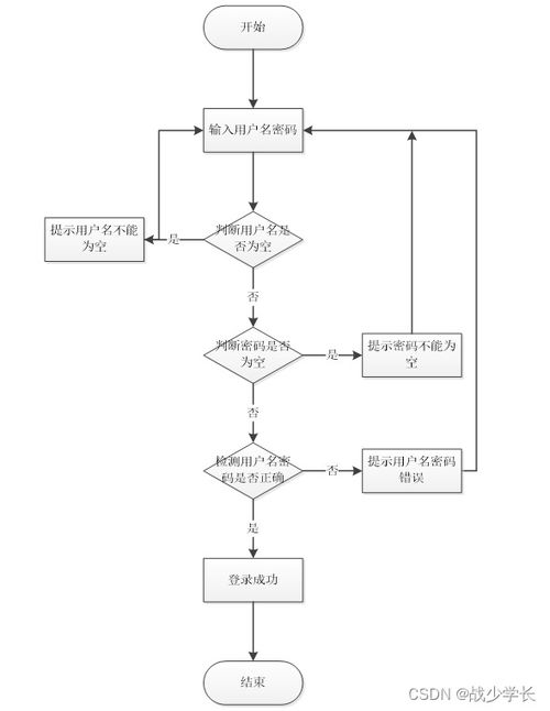 SpringBoot企業售后服務管理系統設計與實現