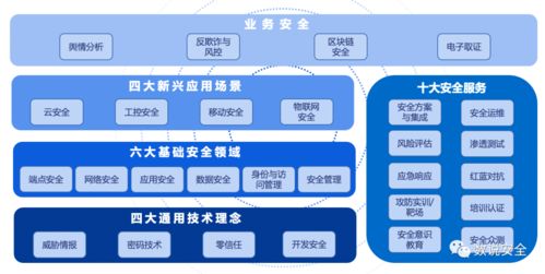 觀數科技入選2020年中國網絡安全市場全景圖計算機系統服務領域