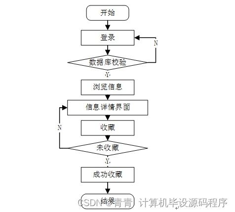 SSM+Android電子商城系統 新手必備全源碼項目詳解（附源碼67c399）